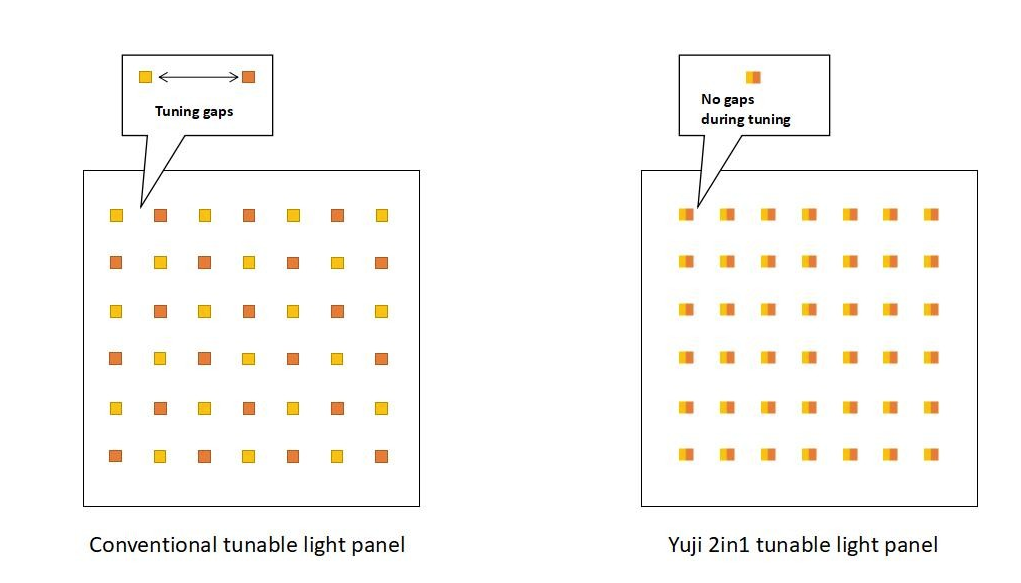YUJILEDS new 2in1 Tunable LED Module