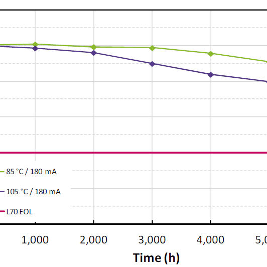 LED Lighting Technology in Plant Growth - Part.5