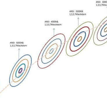 Yuji Binning VS MacAdam Ellipses