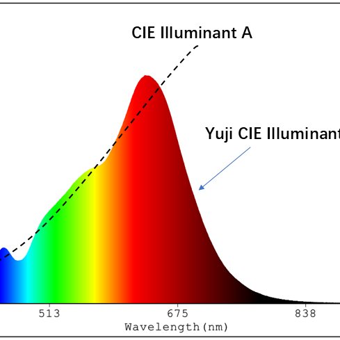 NormLite™ Standard Illuminant A(2856K) LED A60 Bulb LED Bulb: The Perfect Incandescent Replacement with Advanced Technology