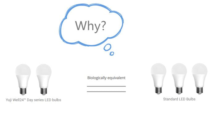 MDER, a metric that helps with your lighting design for concentrating