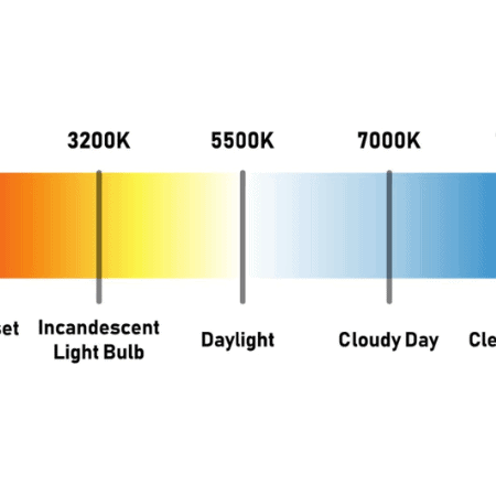 Should I Choose 4000K LED Lights?