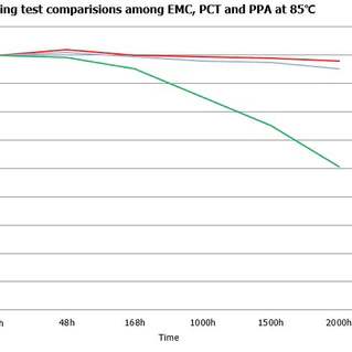 Why High Price For High-quality LED Products? Part - 2