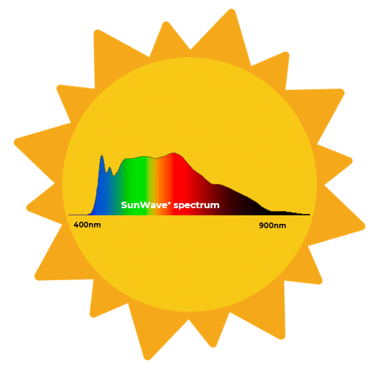 YUJILEDS SunWave+ Series: The Ultimate Full-Spectrum & Infrared-Enhanced Lighting for Your Home