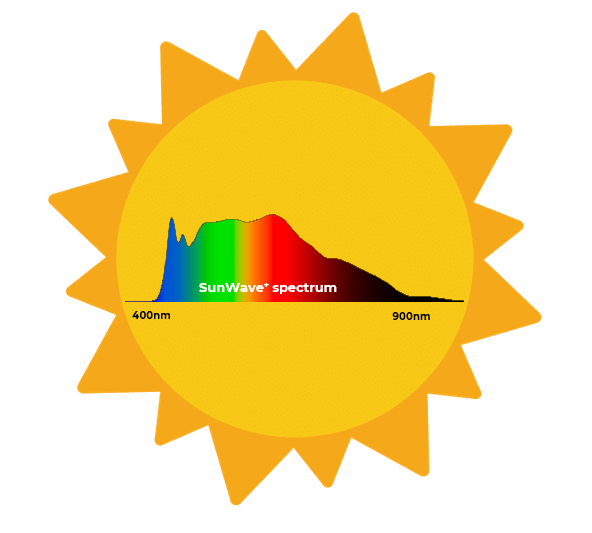 YUJILEDS SunWave+ Series: The Ultimate Full-Spectrum & Infrared-Enhanced Lighting for Your Home