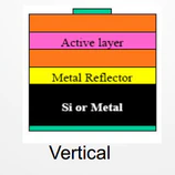 Why High Price For High-quality LED Products? Part - 4