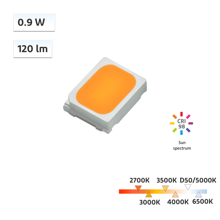 YUJILEDS® APS Series CRI 98 0.9W LED SMD - 2835HC - 4000pcs/Reel