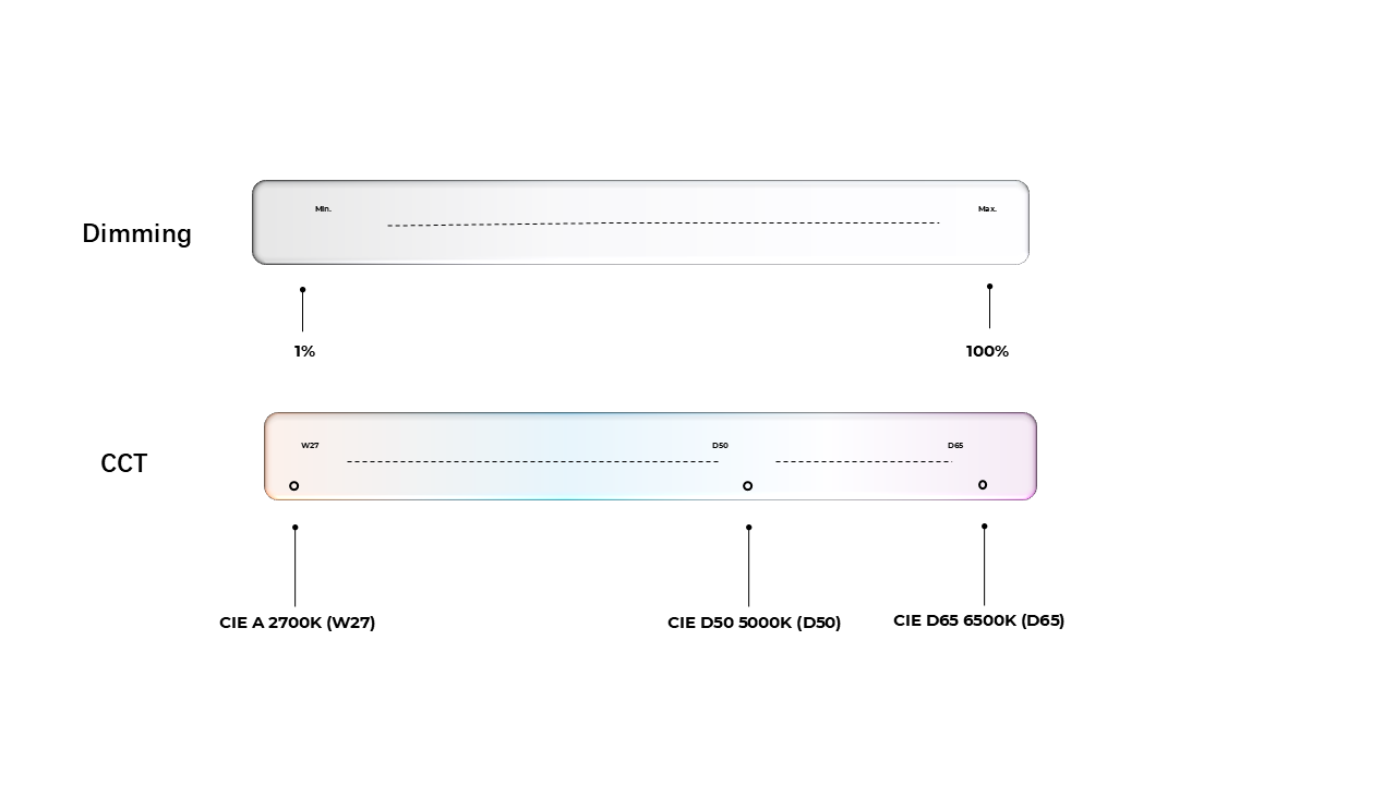 Seamless Dimming and Color Temperature Adjustment