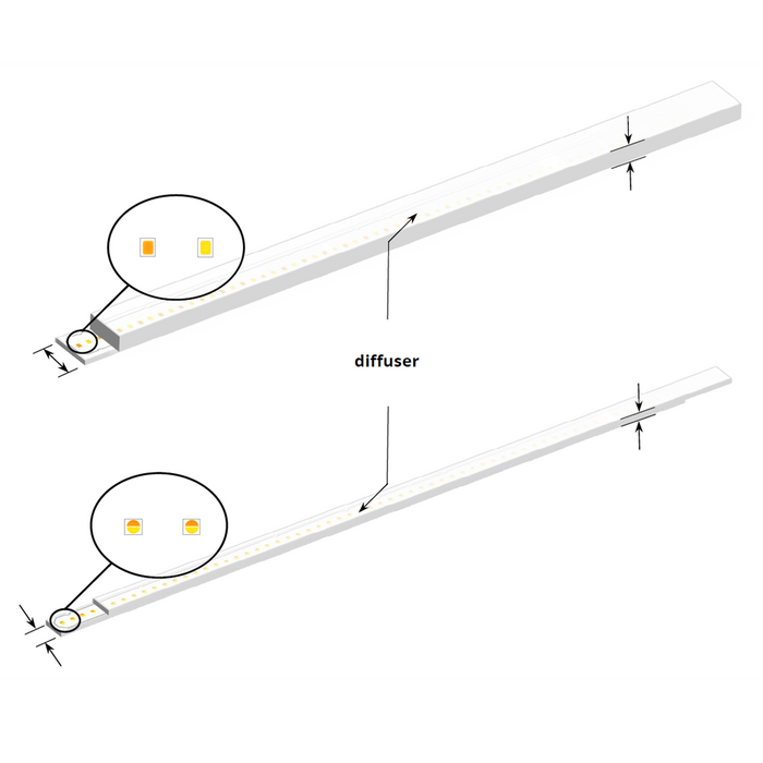 YUJILEDS® CRI 95+ 1W 2-in-1 Tunable White LED SMD 3032