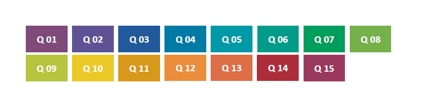 Color Quality Scale: The definition of CQS