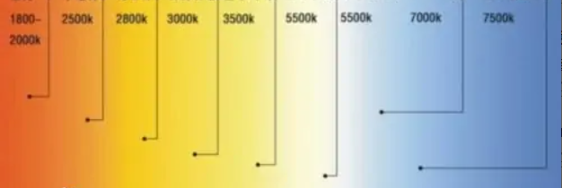 Difference Between 3000K and 3500K