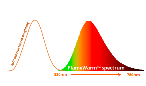 Dim-to-Warm v.s. Dim-to-FlameWarm: Why Yuji’s Innovation Reigns Supreme