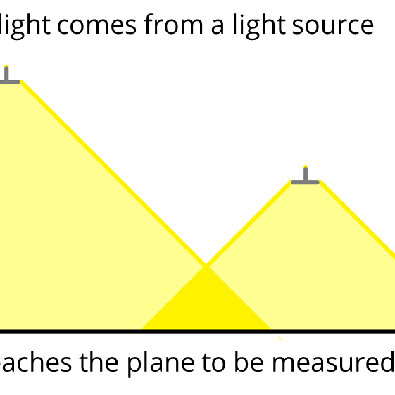 How to convert lumen and lux?
