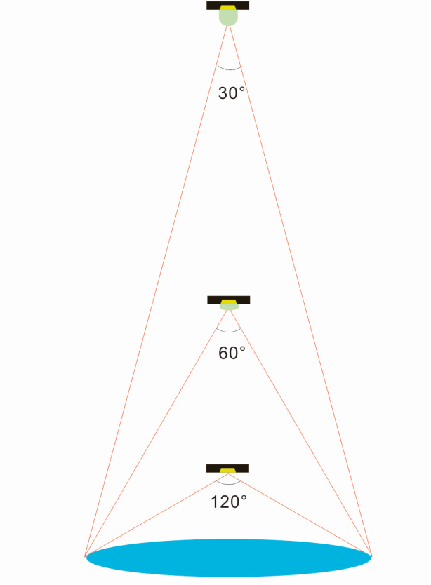 LED Lighting Technology in Plant Growth - Part.2