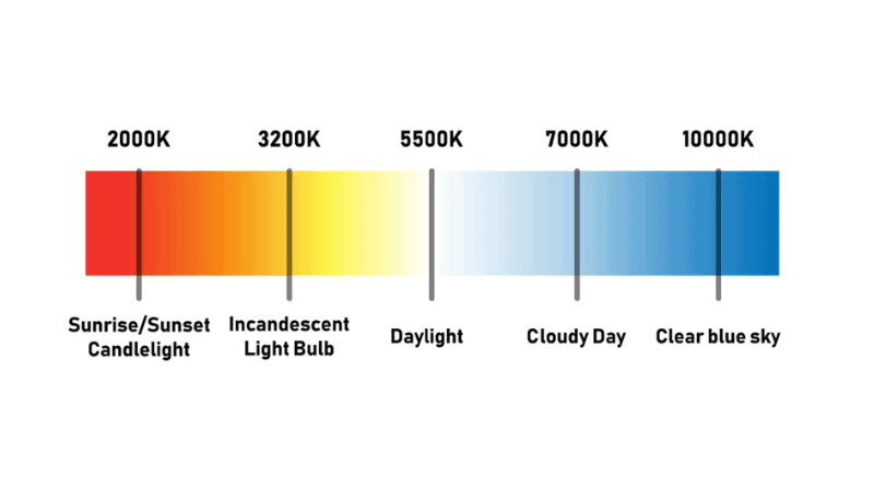 Should I Choose 4000K LED Lights?