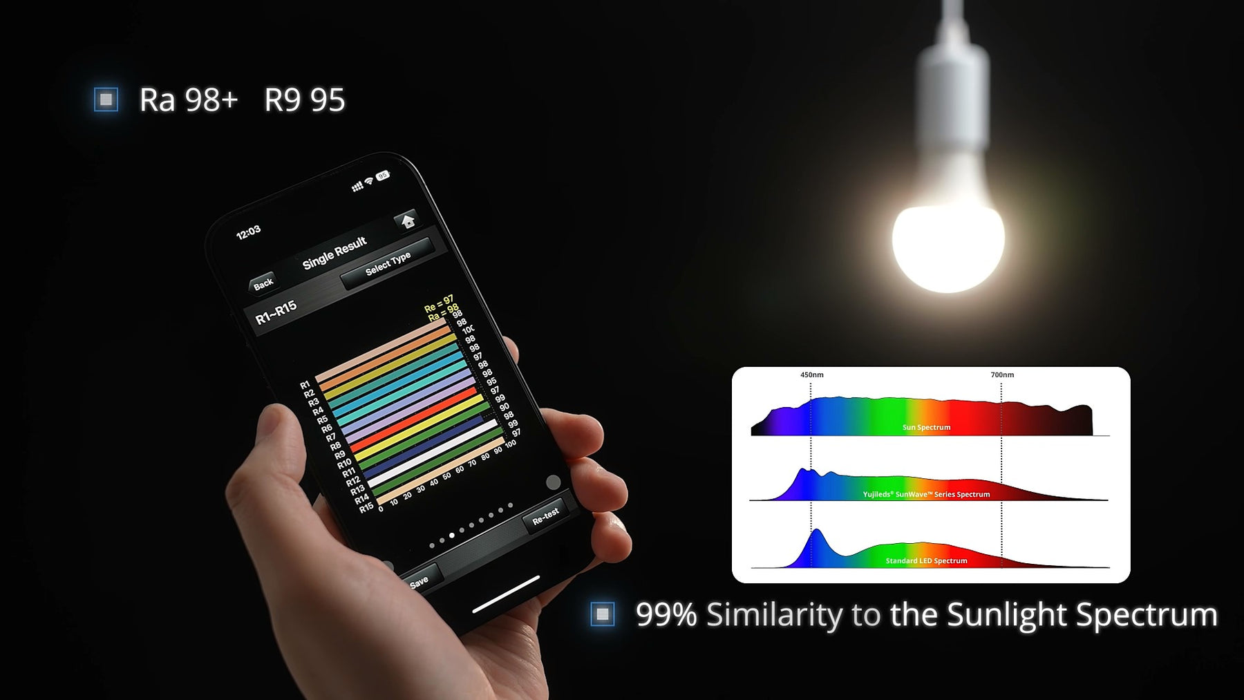 Lumens To Watts Conversion Chart: Choose the Right LED Bulb