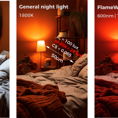 Why circadian lighting? Part - 3