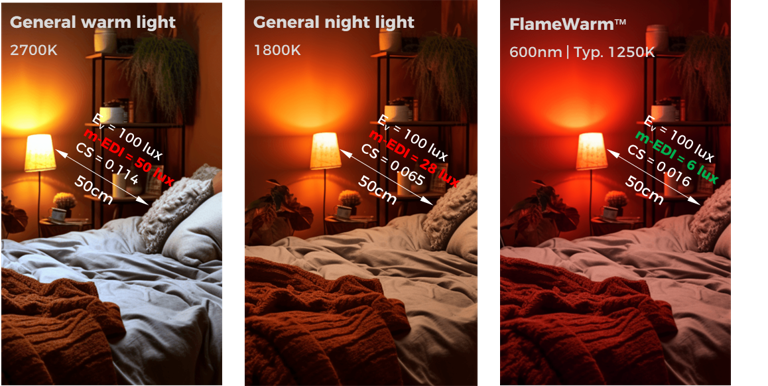 Why circadian lighting? Part - 3