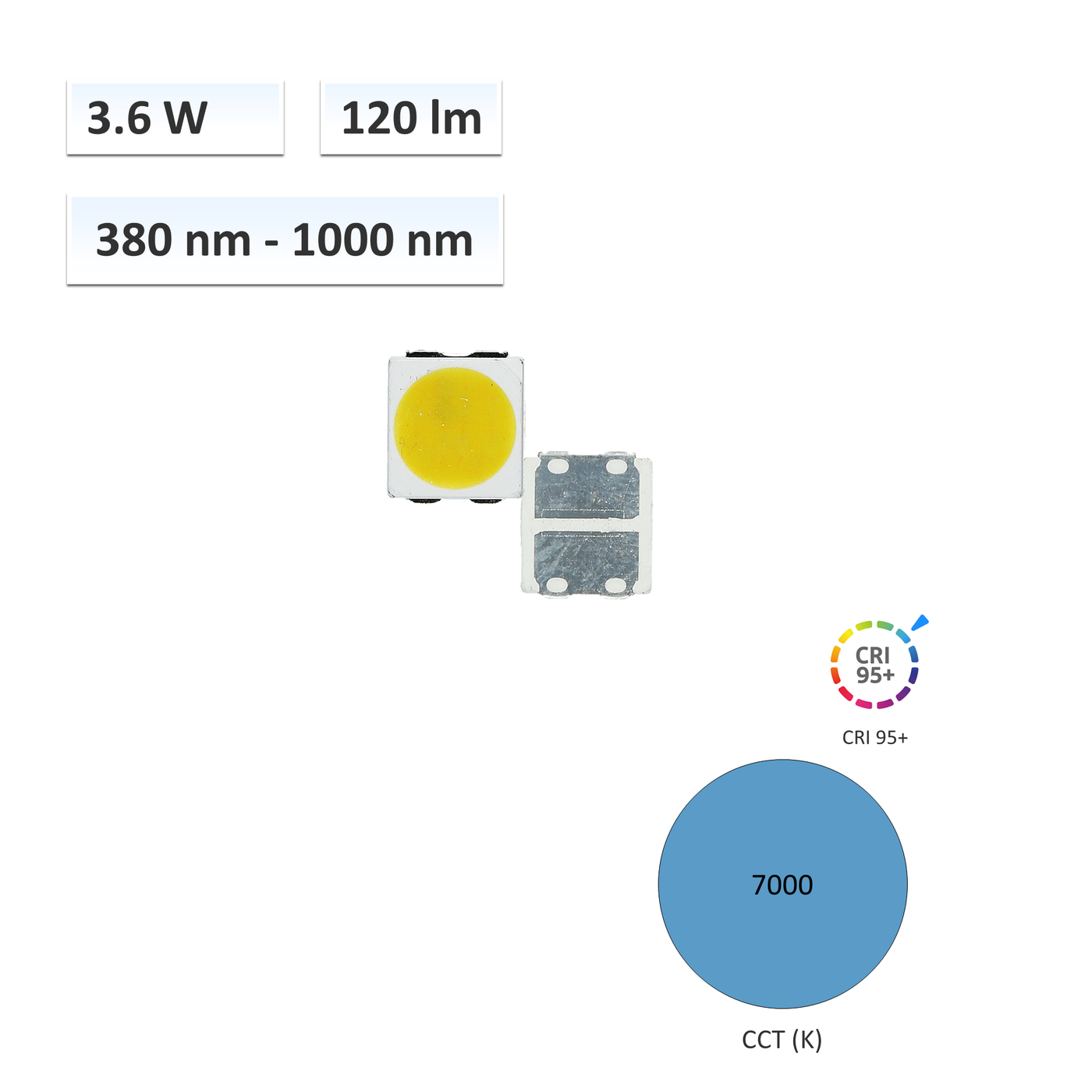 95 Inch Led YUJILEDS® CRI 95 Full Spectrum (380nm-1000nm) 3.6W LED SMD - 5050 - Pa