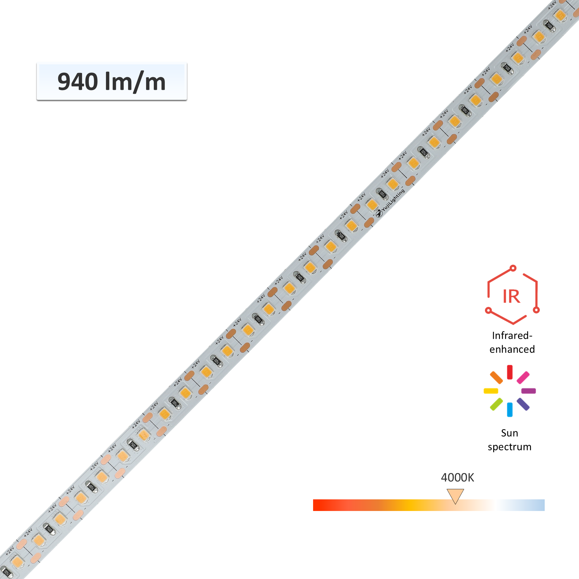 SunWave+™ Infrared-Enhanced Full-Spectrum LED Strip – CRI 98, High Eff