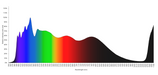 YUJILEDS® CRI 95+ Full Spectrum (350nm-1000nm) 3.6W LED SMD with Base PCB
