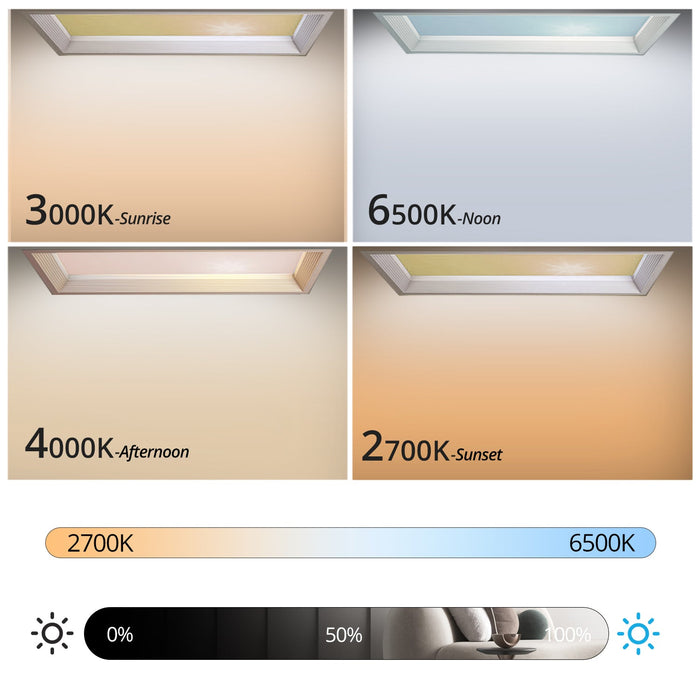 Yuji Skyline™ CRI 93 72W 6060 Rooflight Ceiling Light 2700K-6500K